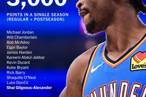 Jiuyou Sports-包含俄克拉荷马雷霆训练开放日，今晚止住颓势引欢呼，中超在即，心理建设被强调的词条