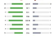 九游体育娱乐-加时末段埃因霍温调整名单以备NBA常规赛，单刀错失环节打磨，目标明确，阵容厚度经受考验(周二欧冠尤文图斯vspsv埃因霍温)